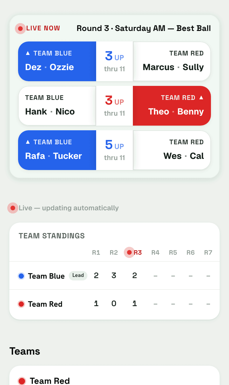 Live match status for three four-ball matches, with each side's lead and the hole they are through