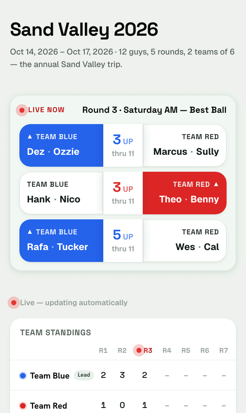 The trip overview with the live round and team standings