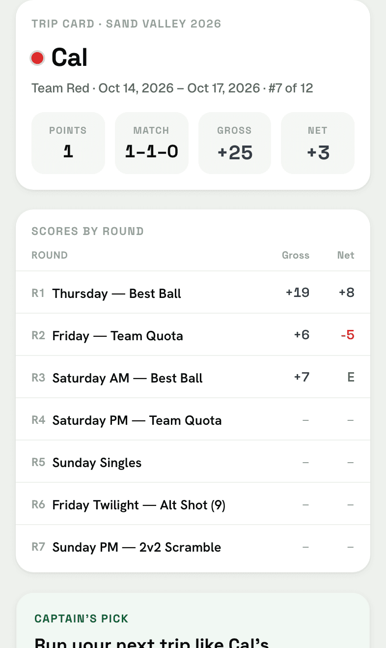 A player's shareable trip card with points, match record, gross and net, and scores by round