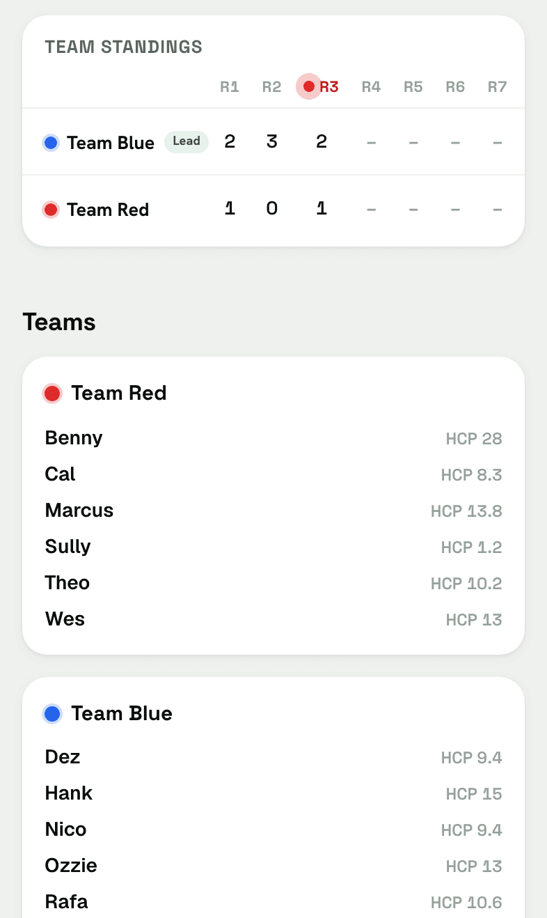 Team standings on the trip overview with each team's points